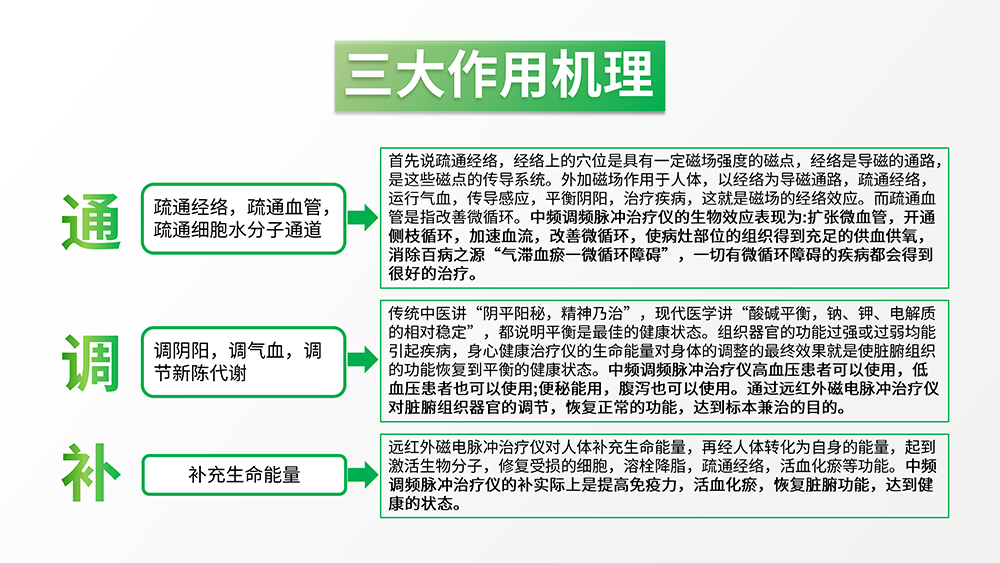 中频调频脉冲治疗仪产品宣传手册_page-0019.jpg