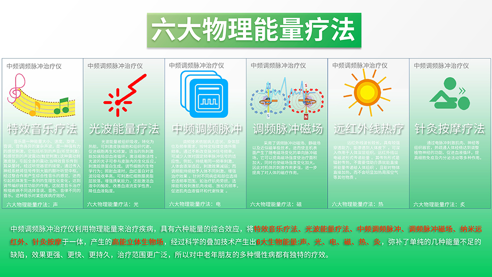 中频调频脉冲治疗仪产品宣传手册_page-0016.jpg