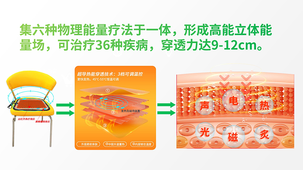 中频调频脉冲治疗仪产品宣传手册_page-0018.jpg