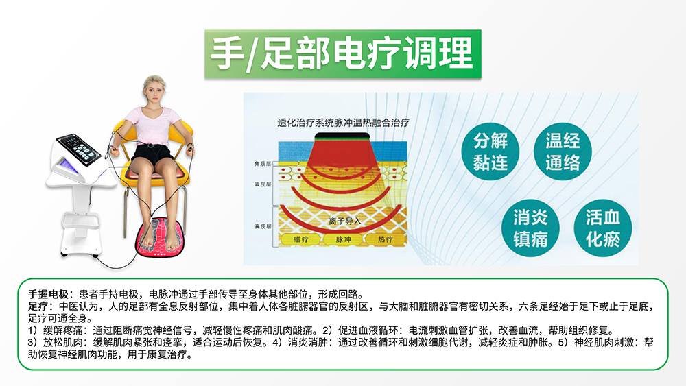 中频调频脉冲治疗仪产品宣传手册_page-0023.jpg